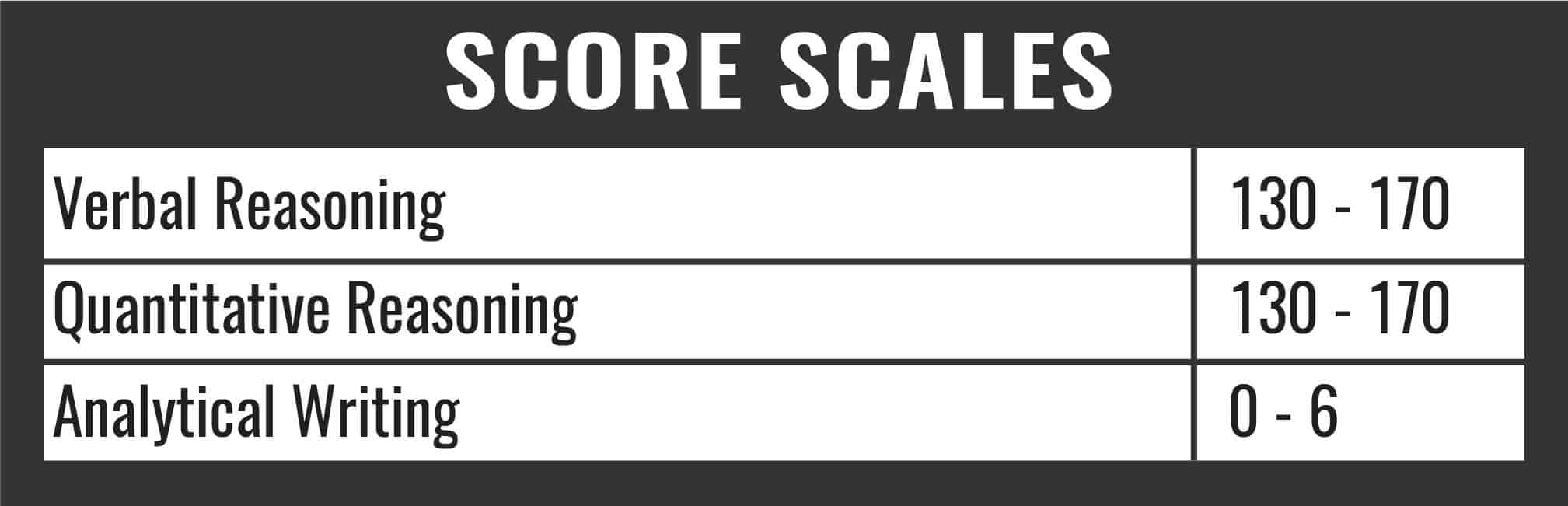 GRE Score Scales