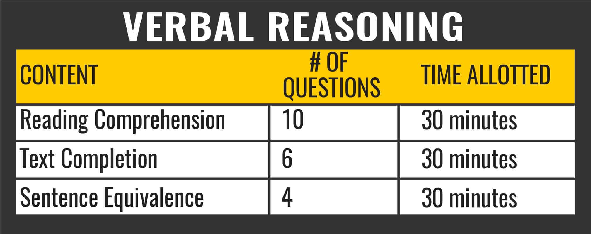 Verbal Reasoning