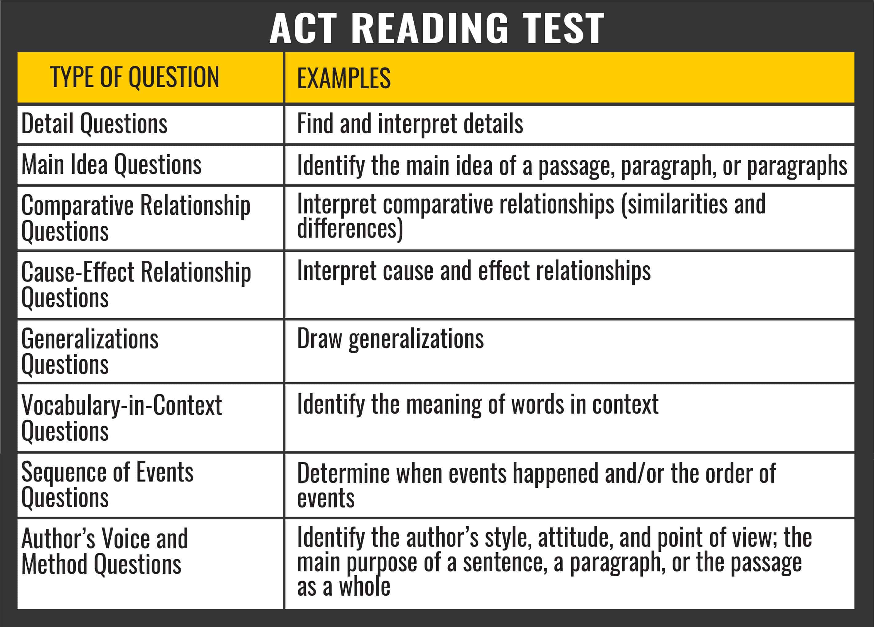 ACT Reading Section