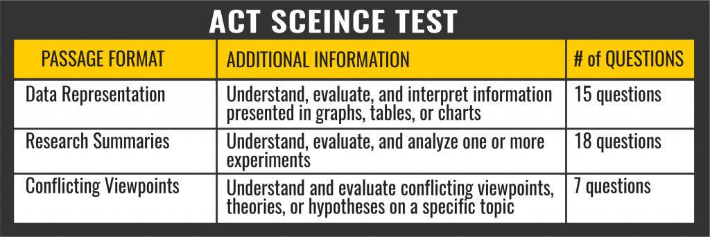 What is the ACT test?