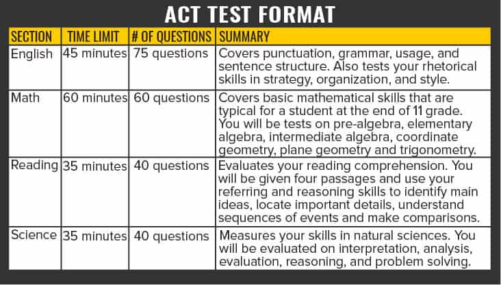 schedule an act test