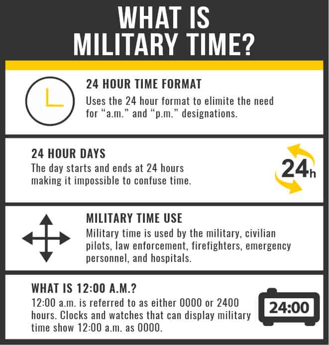 What is Military Time