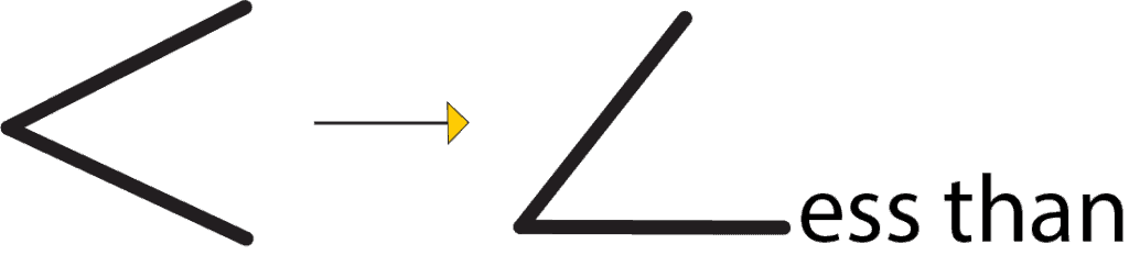 The L Method
