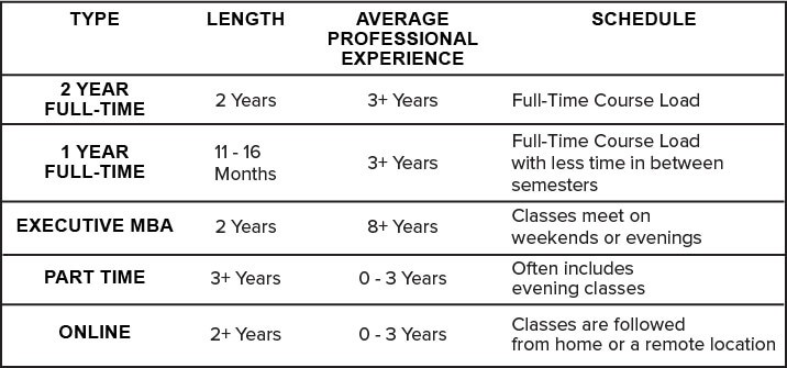 MBA Programs