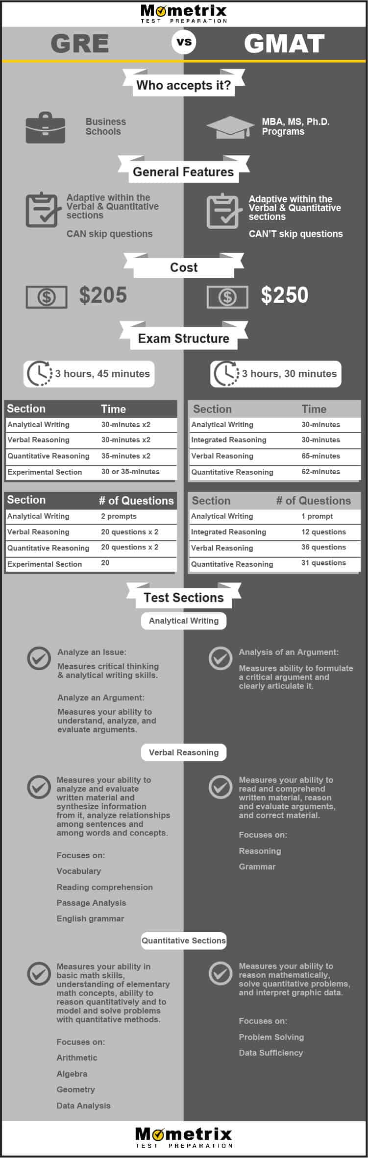 GRE vs GMAT