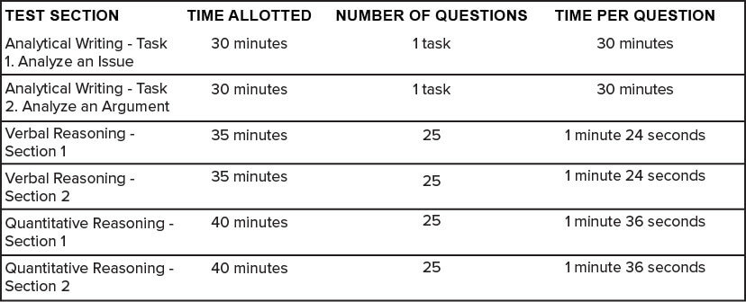 GRE Breakdown Paper Test