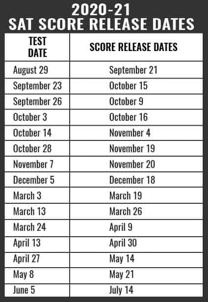 SAT Score Release Dates