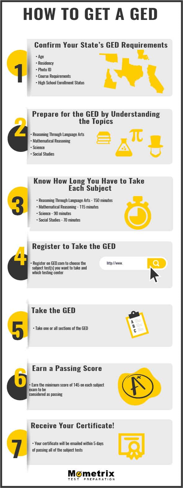 How to Get a GED