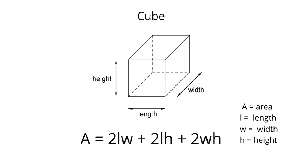 Surface Area of a Cube