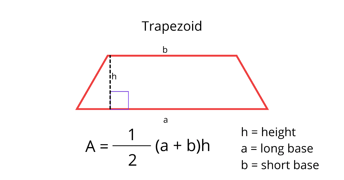 Area of a Trapezoid