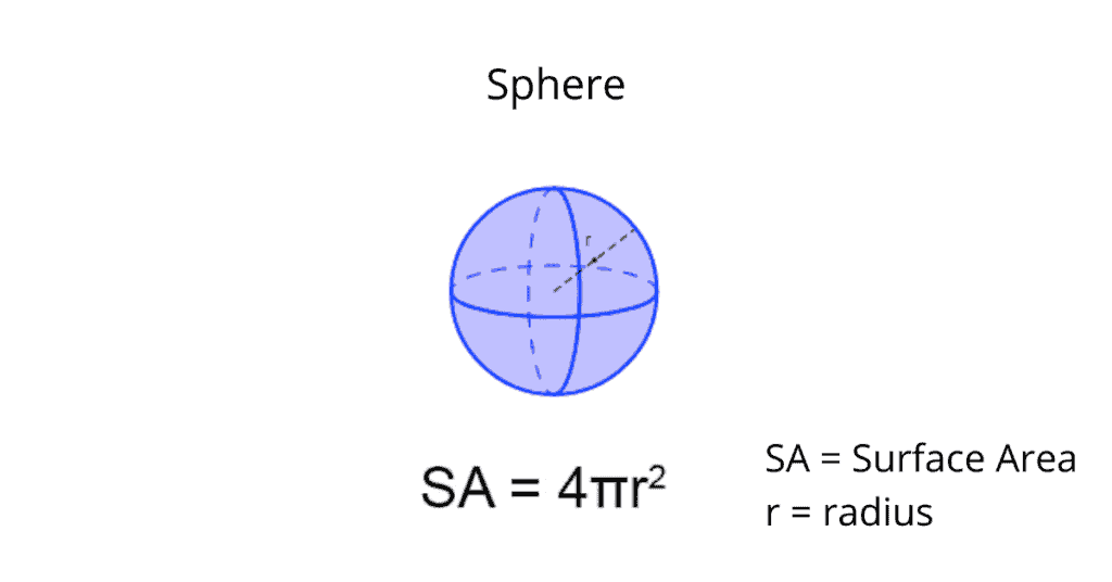 Surface Area of a Sphere