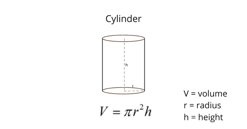 Volume of a Cylinder