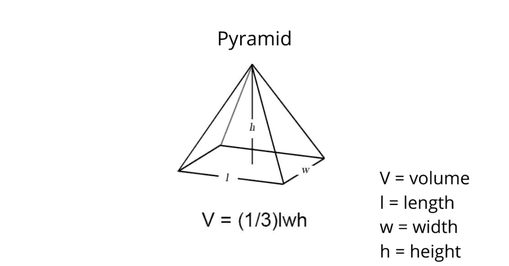 Volume of a Pyramid