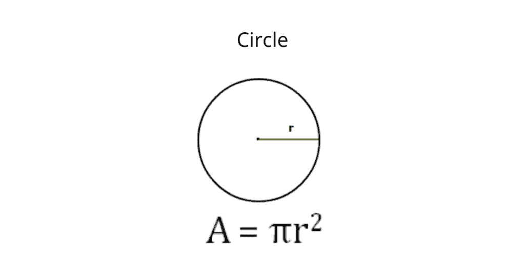 Area of a Circle