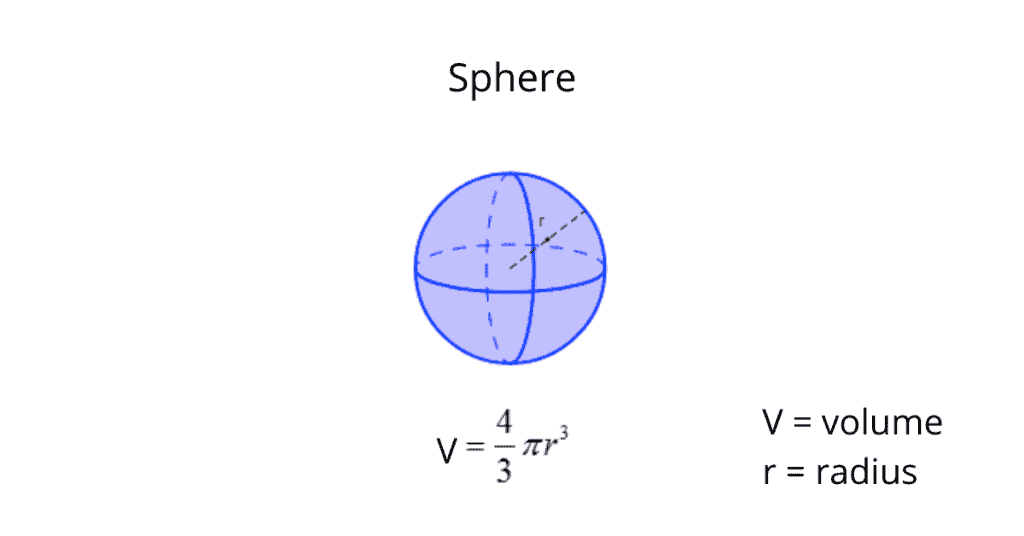 Volume of a Sphere