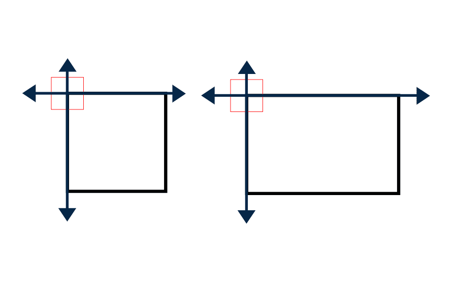 What are Perpendicular Lines?