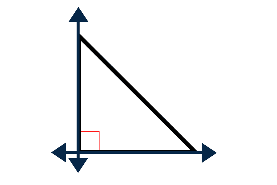 What are Perpendicular Lines?