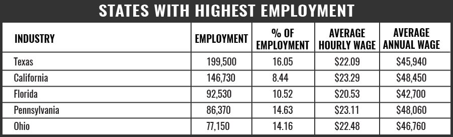 Truck Driver States with Highest Level of Employment