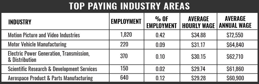 Truck Driver Top Paying Areas