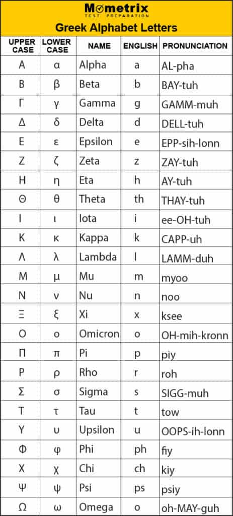 What are Greek Letters
