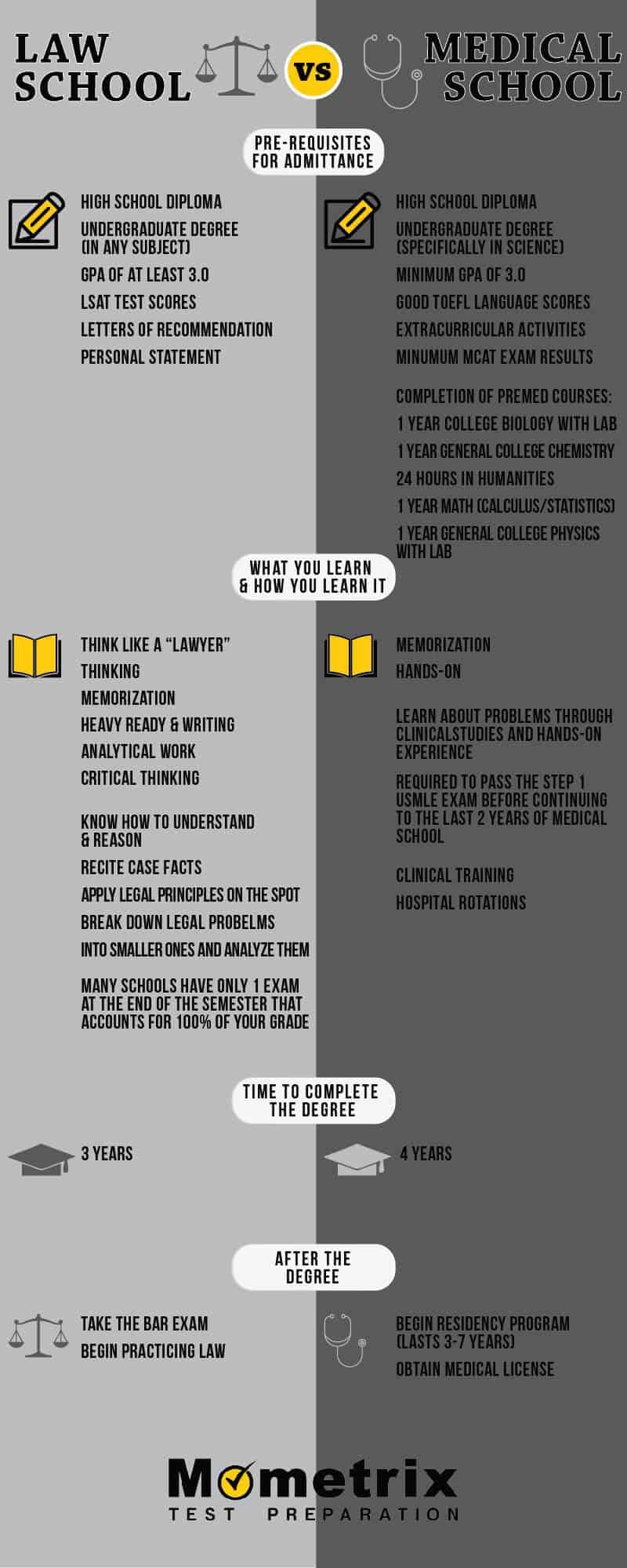 Law School v Medical School