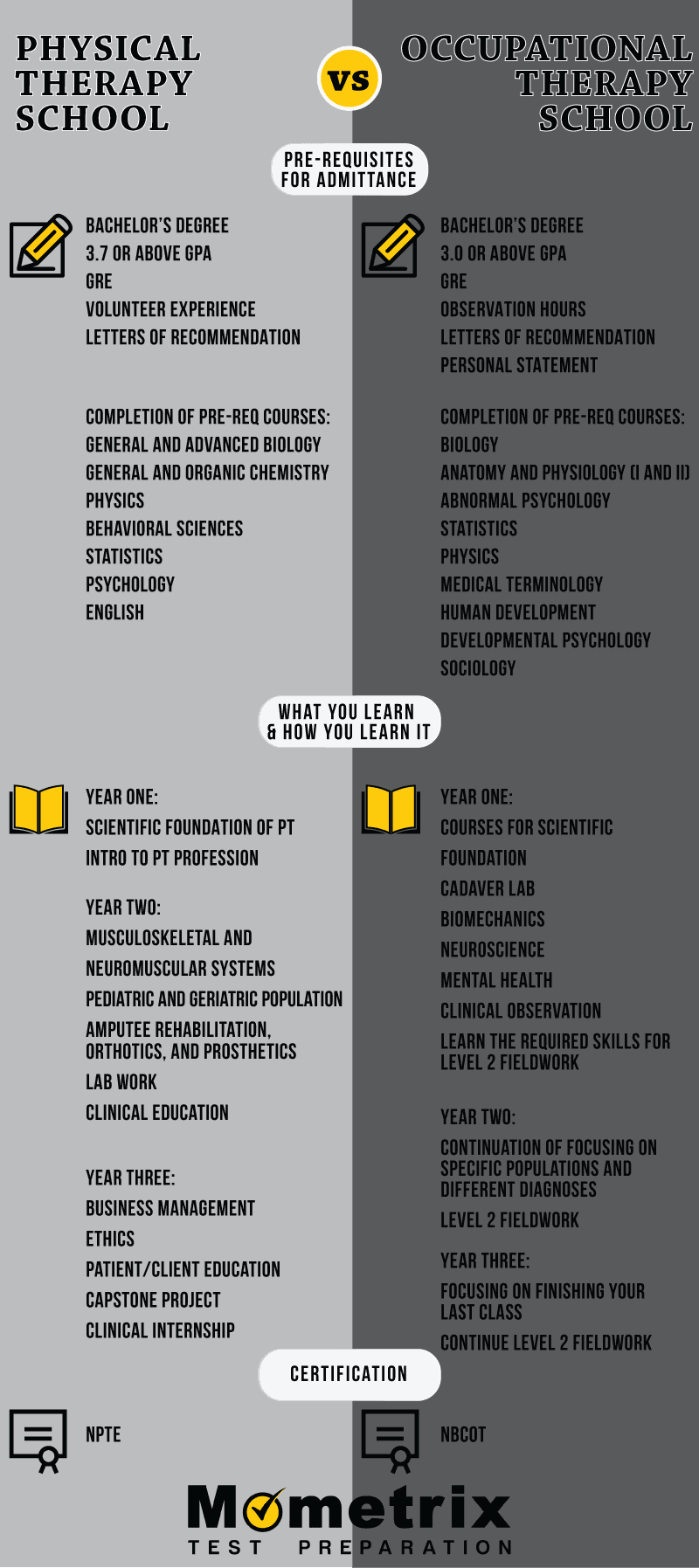 Physical Therapy School vs. Occupational Therapy School