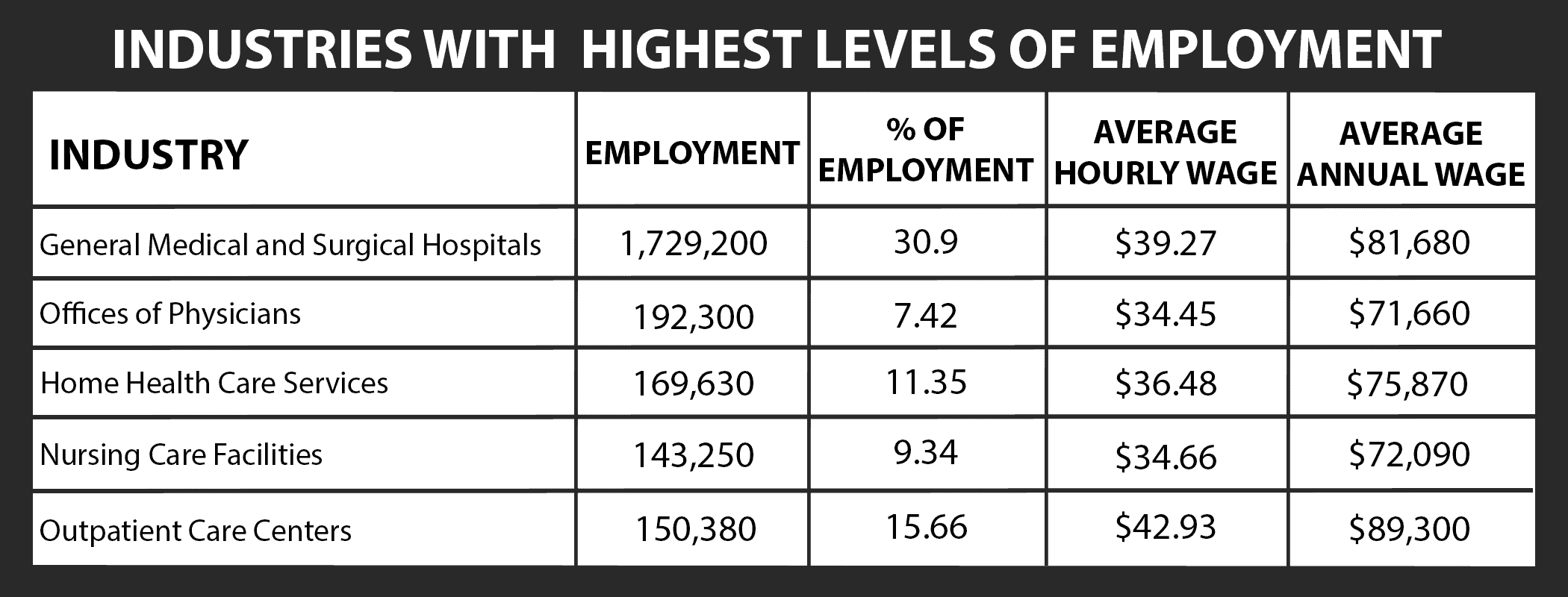How Much Do Nurses Make?