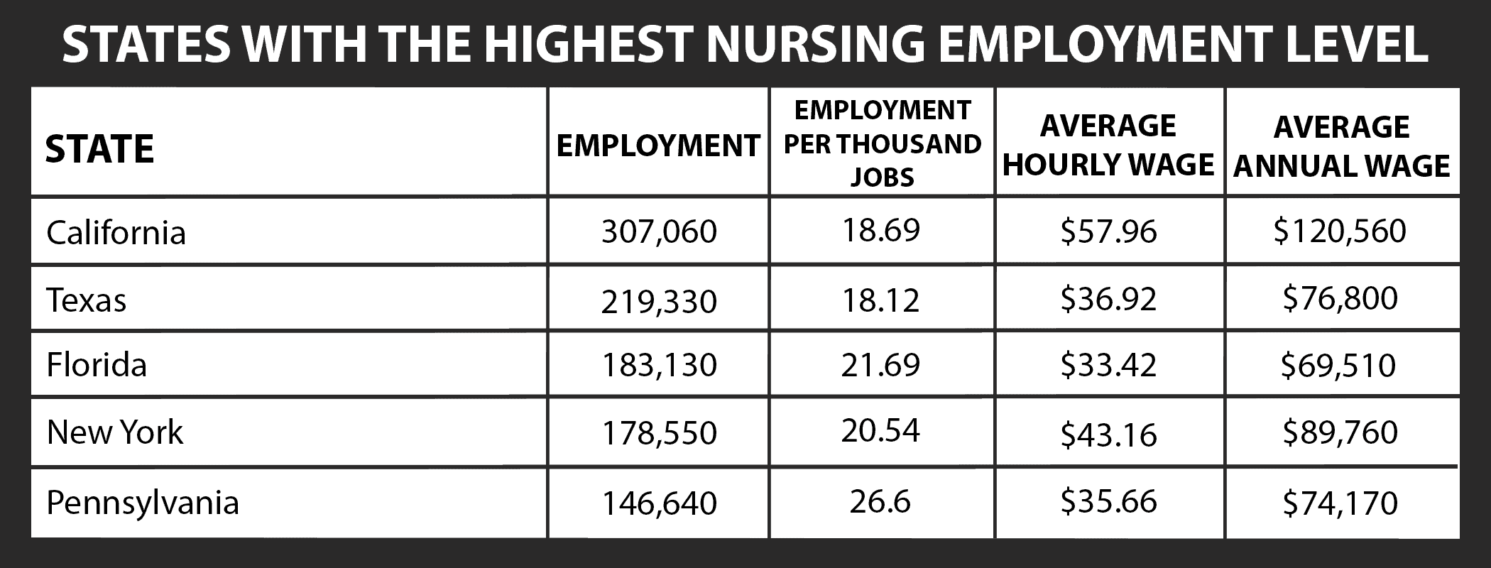 how-much-do-nurses-make