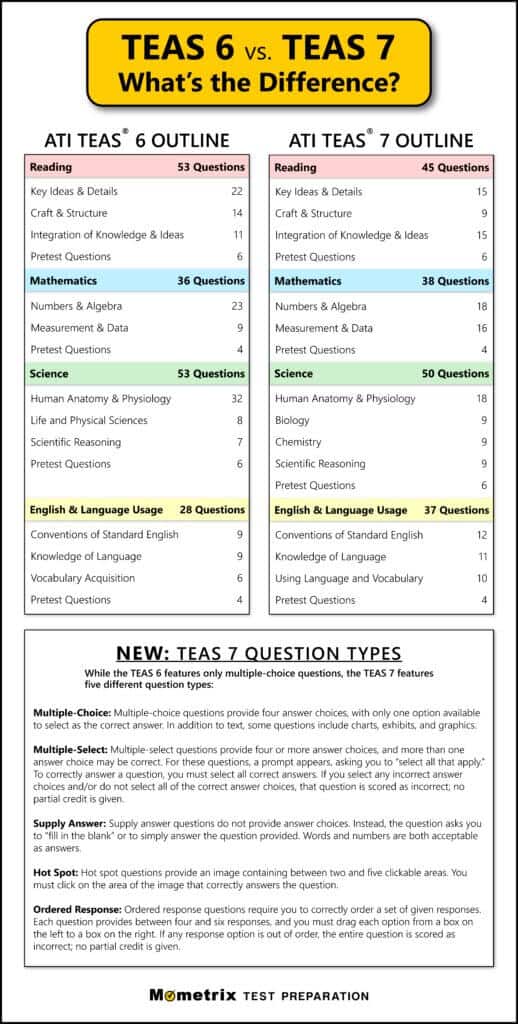 mometrix teas 7 book pdf
