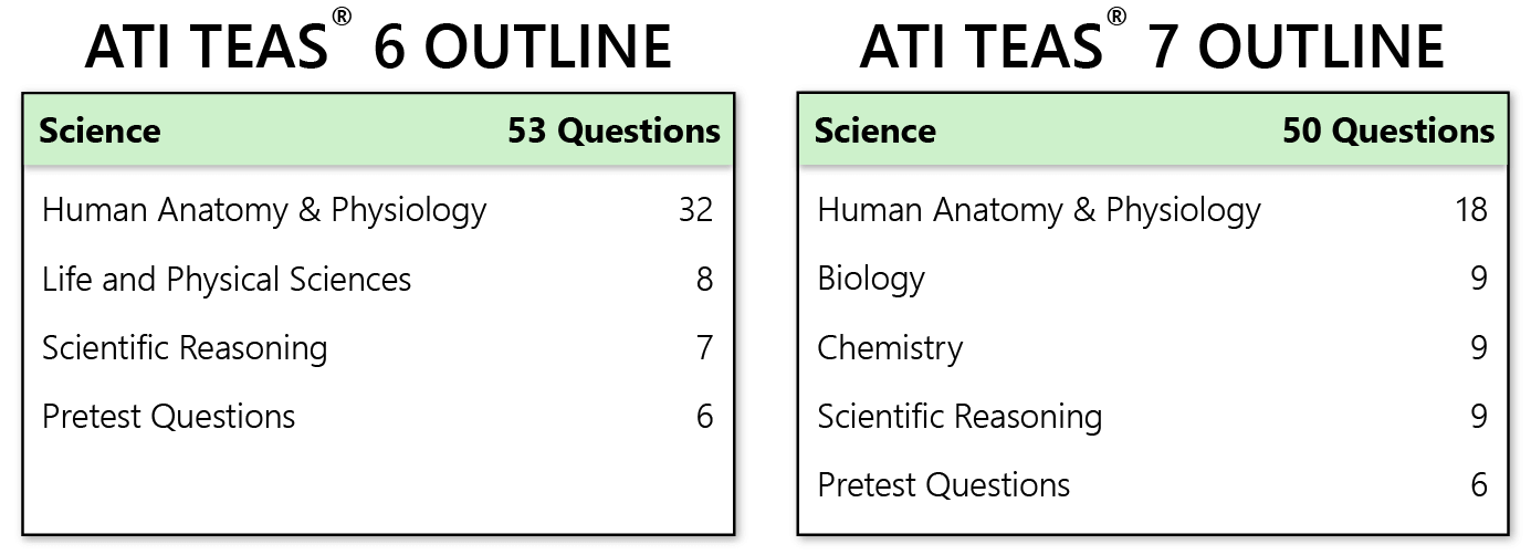 TEAS 6 science vs TEAS 7 science