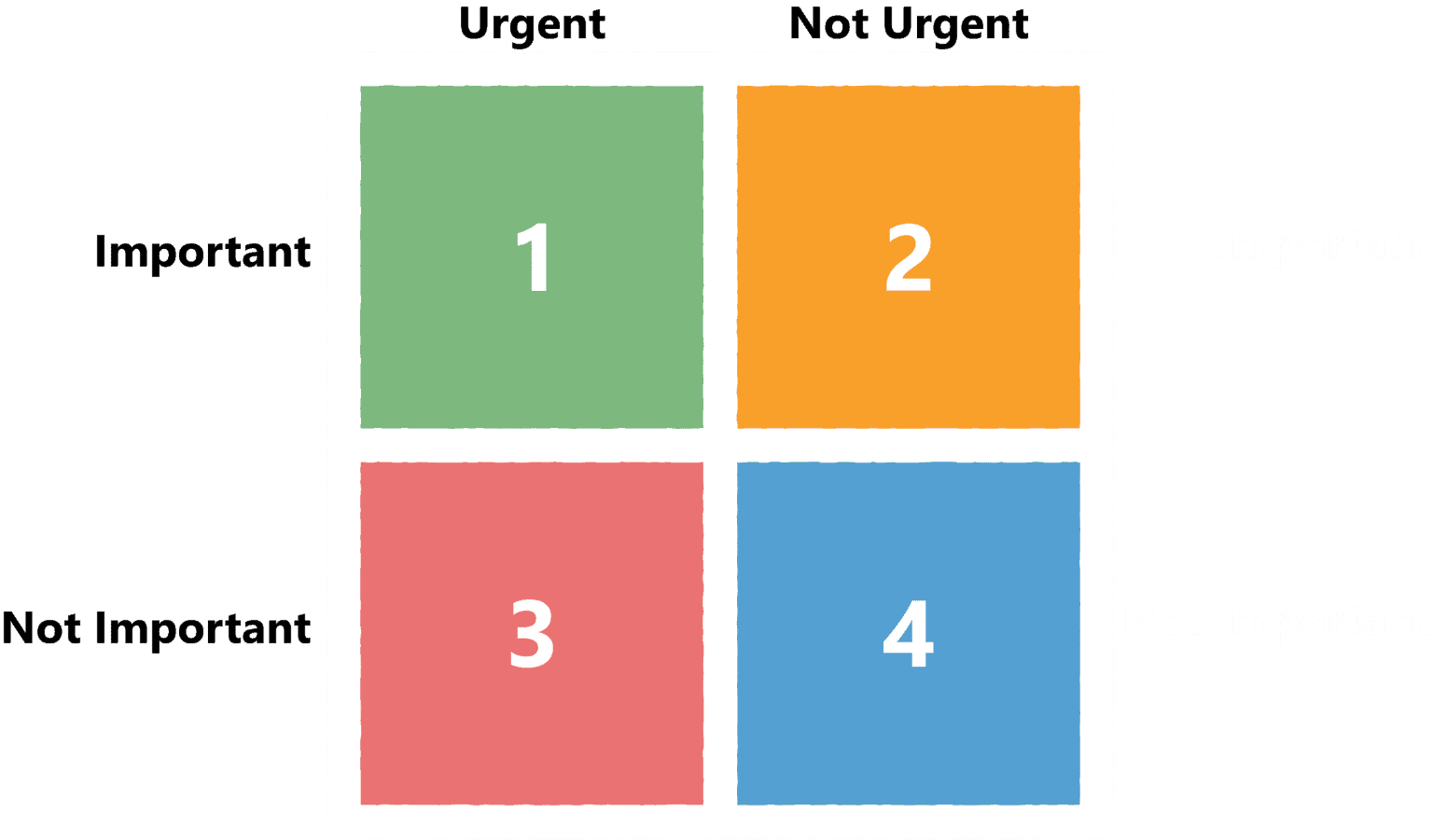 Time Card Matrix Prioritize Your Life with the Time Matrix